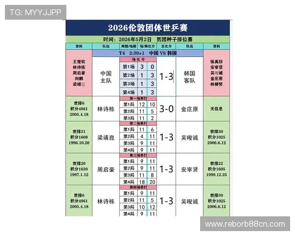2026年世预赛篮球赛程最新信息，比赛时间表及赛程安排全解析